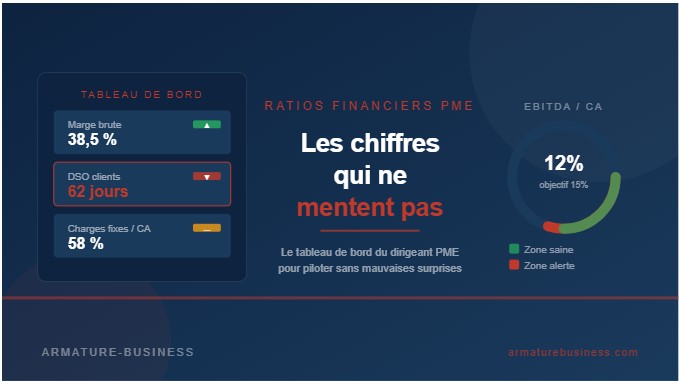 Quels ratios financiers surveiller en PME : le tableau de bord du dirigeant