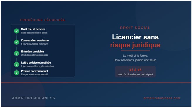 Comment licencier un salarié sans risque juridique : ce que tout dirigeant de PME doit savoir